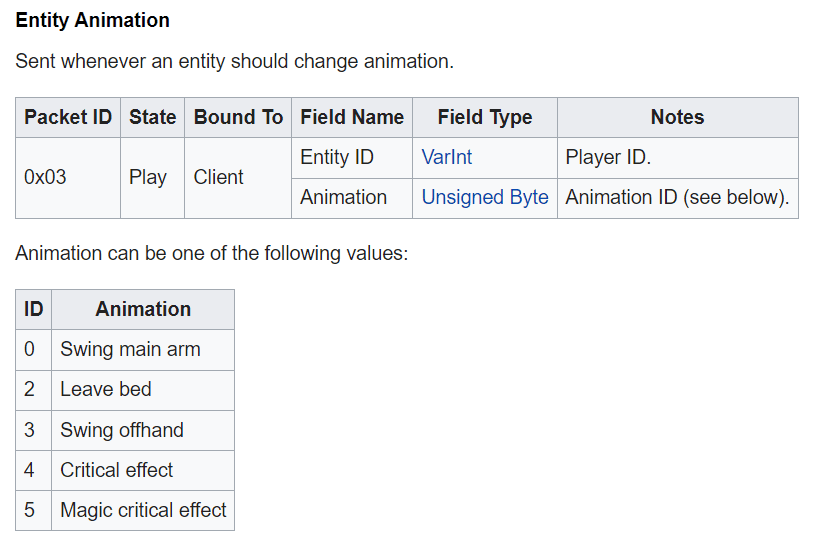 Captura de pantalla del paquete "Entity Animation" en wiki.vg